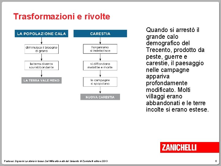 Trasformazioni e rivolte Quando si arrestò il grande calo demografico del Trecento, prodotto da