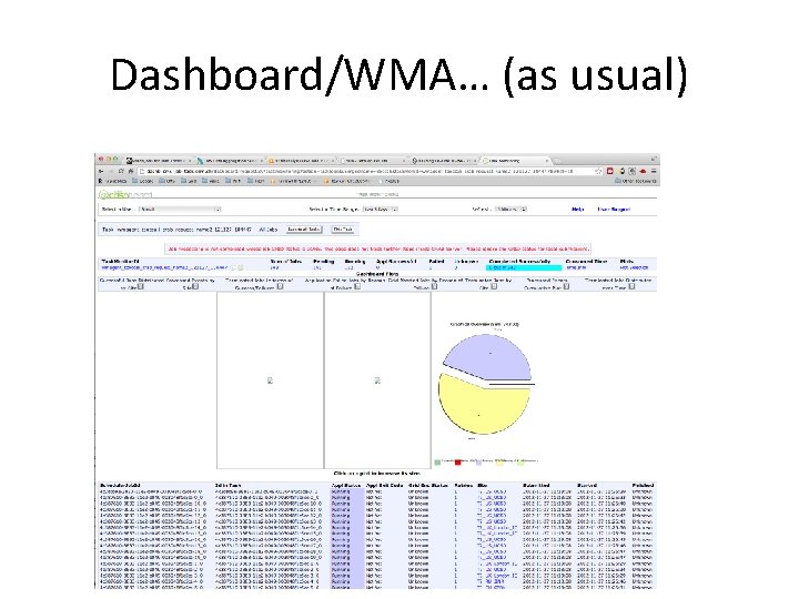 Dashboard/WMA… (as usual) 