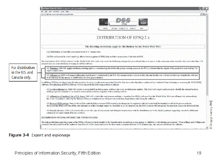 Principles of Information Security, Fifth Edition 19 