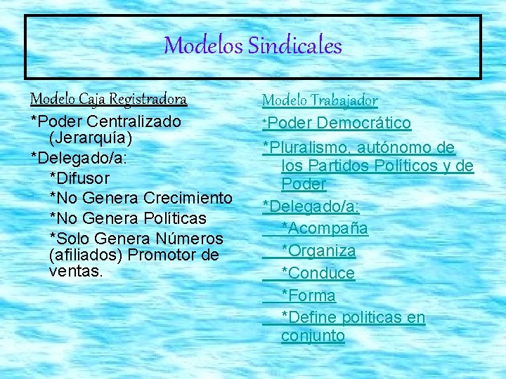 Modelos Sindicales Modelo Caja Registradora Modelo Trabajador *Poder Centralizado (Jerarquía) *Delegado/a: *Difusor *No Genera