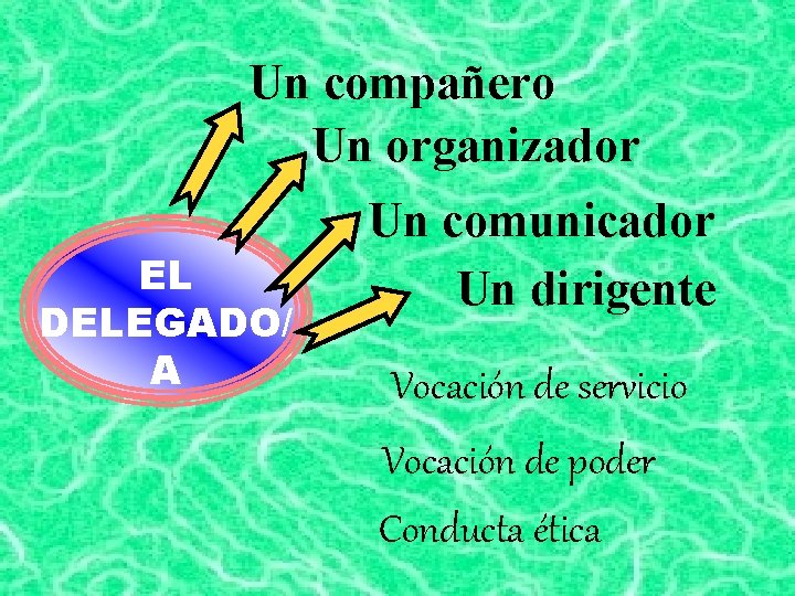 Un compañero Un organizador EL DELEGADO/ A Un comunicador Un dirigente Vocación de servicio