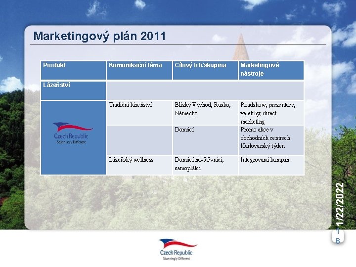 Marketingový plán 2011 Produkt Komunikační téma Cílový trh/skupina Marketingové nástroje Tradiční lázeňství Blízký Východ,