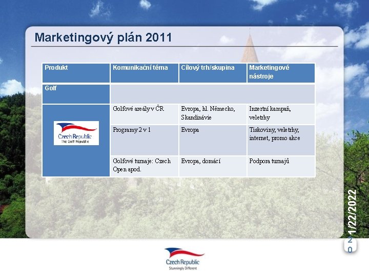 Marketingový plán 2011 Produkt Komunikační téma Cílový trh/skupina Marketingové nástroje Golfové areály v ČR