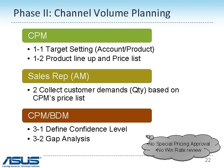 Phase II: Channel Volume Planning CPM • 1 -1 Target Setting (Account/Product) • 1