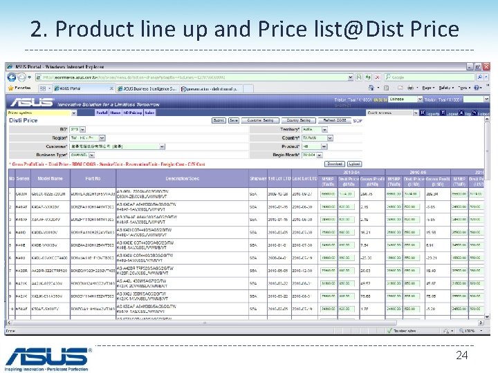 2. Product line up and Price list@Dist Price 24 