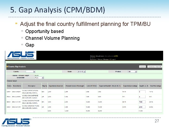 5. Gap Analysis (CPM/BDM) Adjust the final country fulfillment planning for TPM/BU Opportunity based