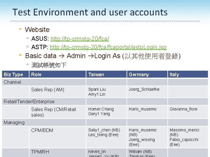 Test Environment and user accounts Website Basic data Admin Login As (以其他使用者登錄) Biz Type