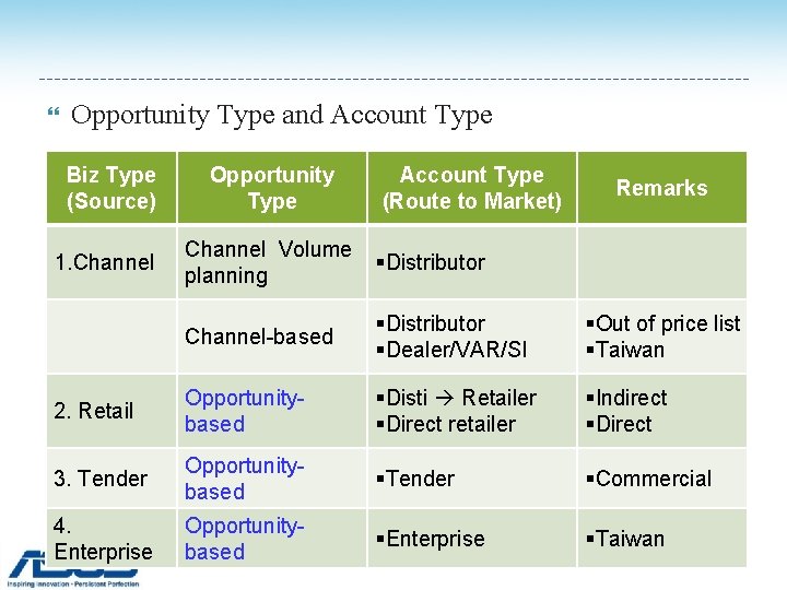  Opportunity Type and Account Type Biz Type (Source) Opportunity Type Account Type (Route