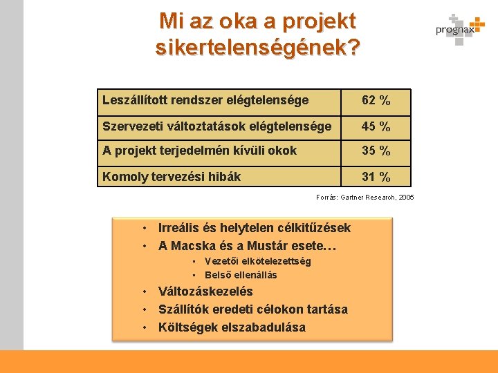 Mi az oka a projekt sikertelenségének? Leszállított rendszer elégtelensége 62 % Szervezeti változtatások elégtelensége