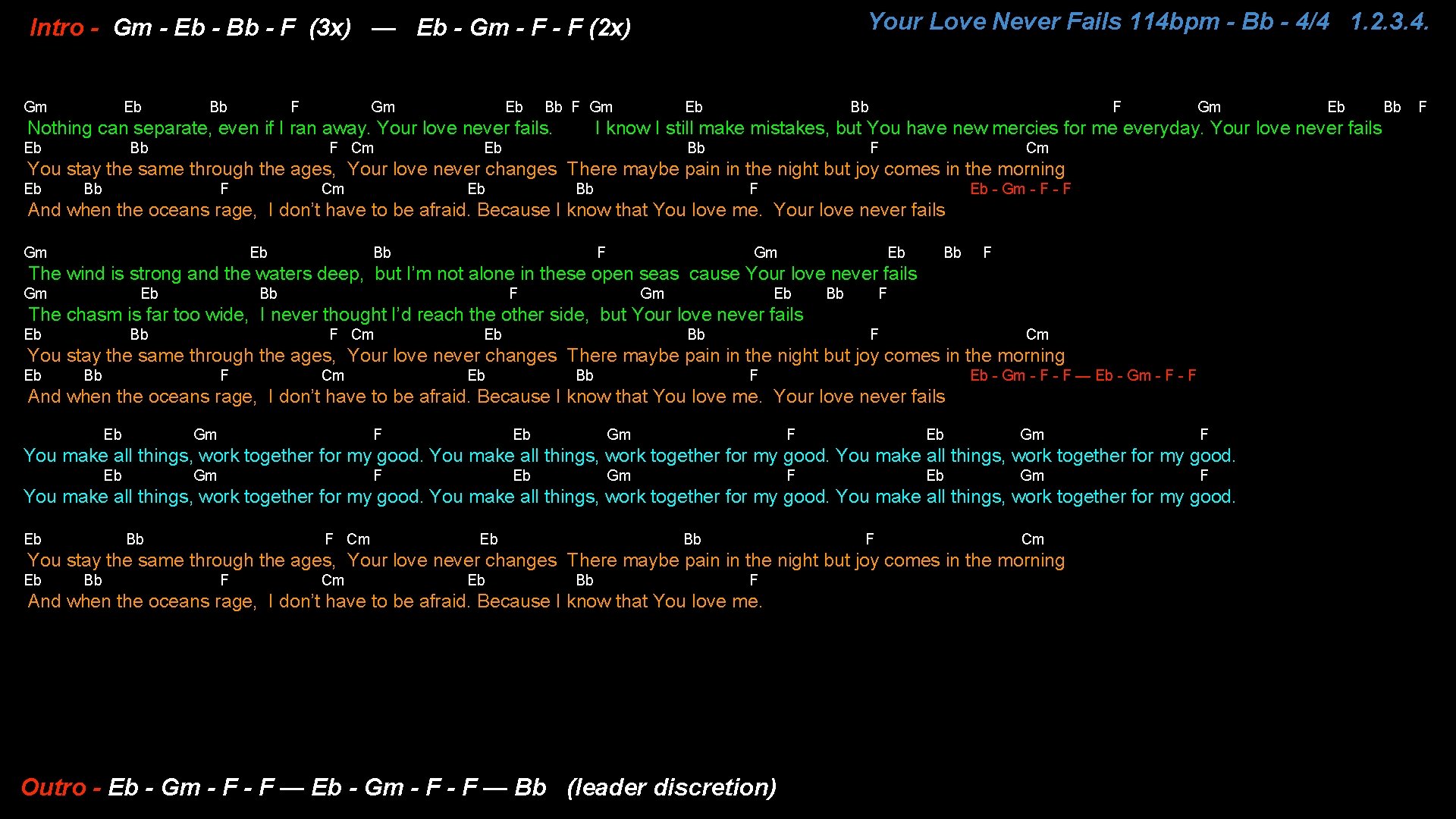 Your Love Never Fails 114 bpm - Bb - 4/4 1. 2. 3. 4.