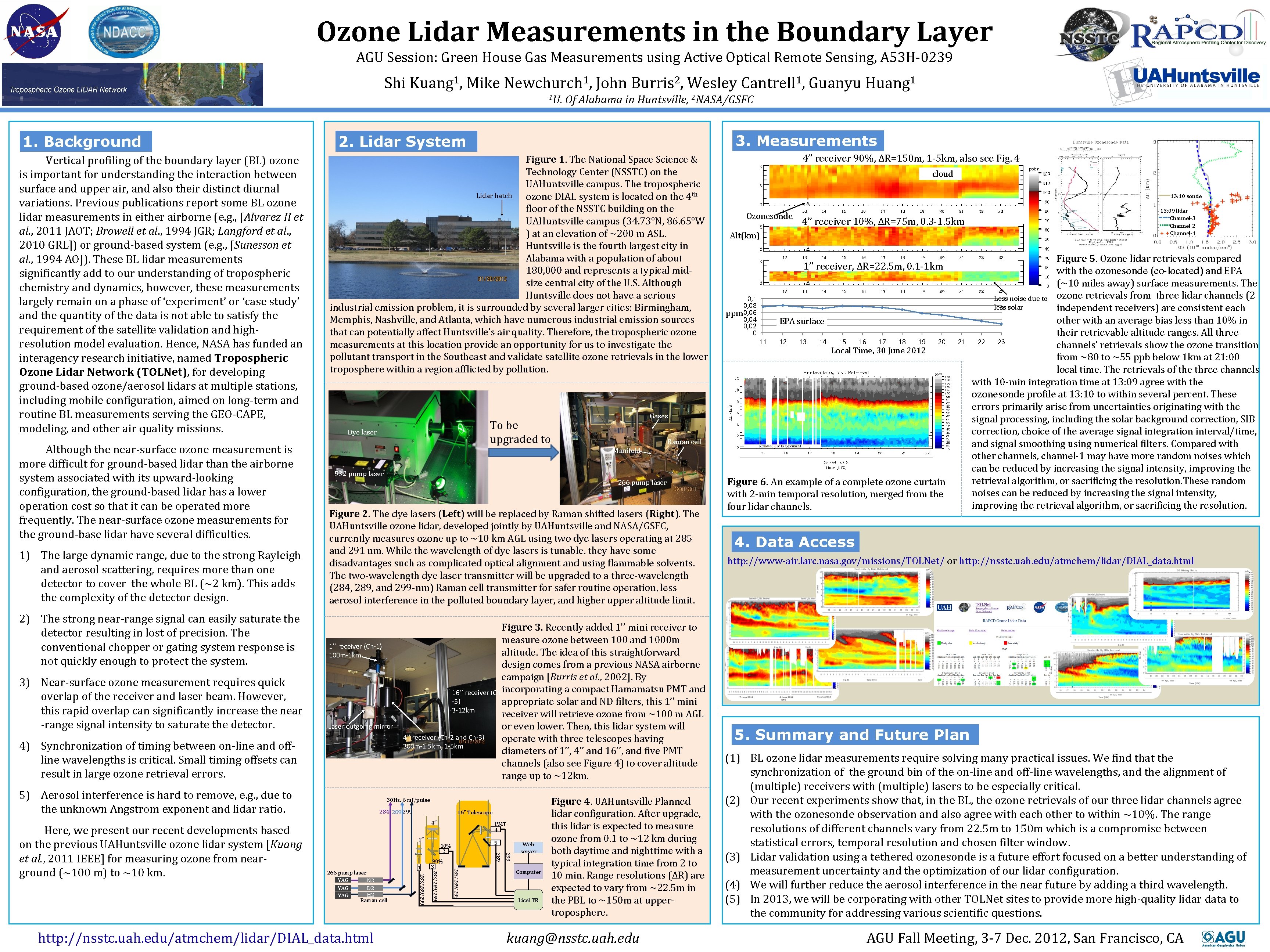 Ozone Lidar Measurements in the Boundary Layer AGU Session: Green House Gas Measurements using