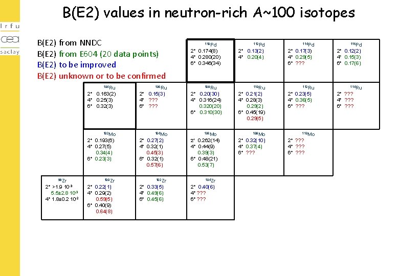 B(E 2) values in neutron-rich A~100 isotopes B(E 2) from NNDC B(E 2) from