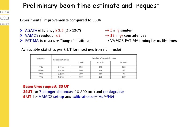 Preliminary beam time estimate and request Experimental improvements compared to E 604 Ø AGATA