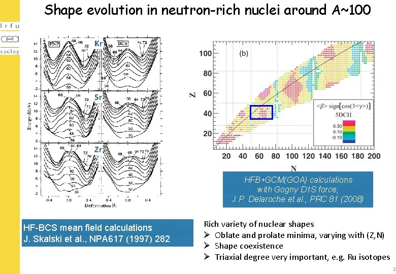 Shape evolution in neutron-rich nuclei around A~100 100 Ru 102 Ru 104 Ru Kr