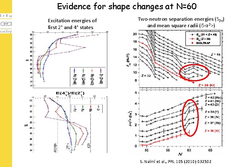 Evidence for shape changes at N=60 Excitation energies of first 2+ and 4+ states