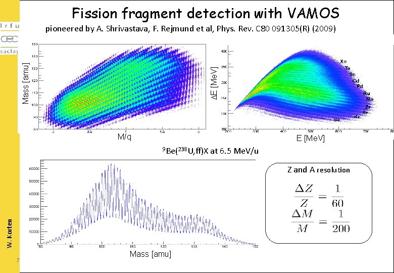 Fission fragment detection with VAMOS ΔE [Me. V] Mass [amu] pioneered by A. Shrivastava,