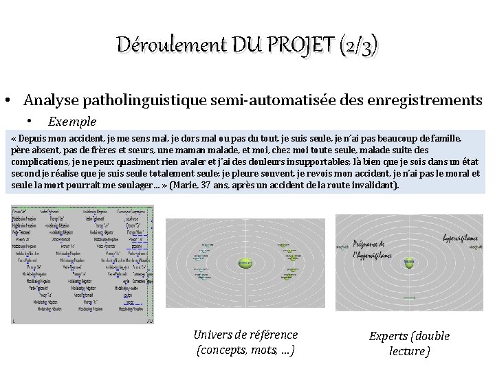 Déroulement DU PROJET (2/3) • Analyse patholinguistique semi-automatisée des enregistrements • Exemple « Depuis