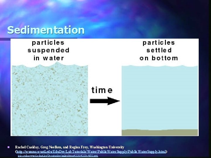 Sedimentation n Rachel Casiday, Greg Noelken, and Regina Frey, Washington University (http: //wunmr. wustl.