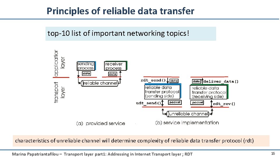 Principles of reliable data transfer top-10 list of important networking topics! characteristics of unreliable