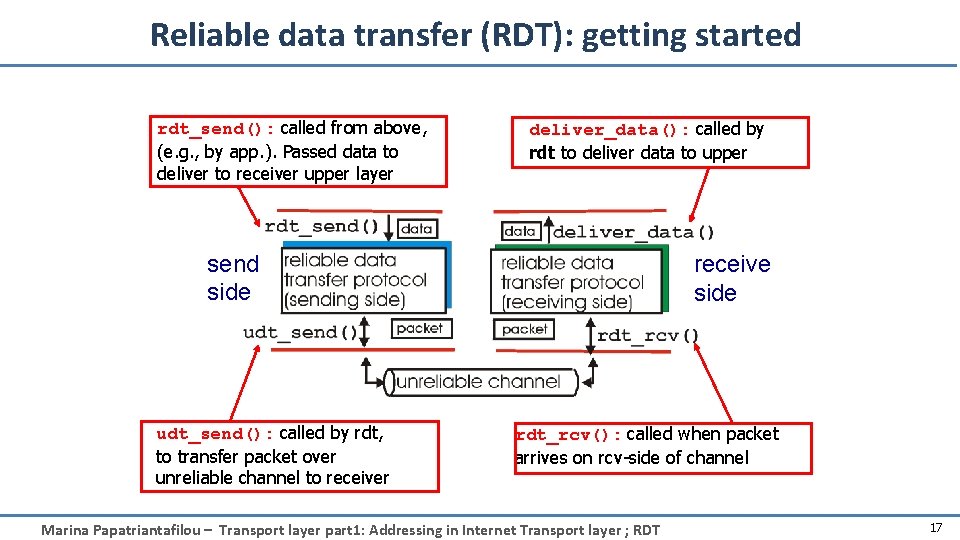 Reliable data transfer (RDT): getting started rdt_send(): called from above, (e. g. , by