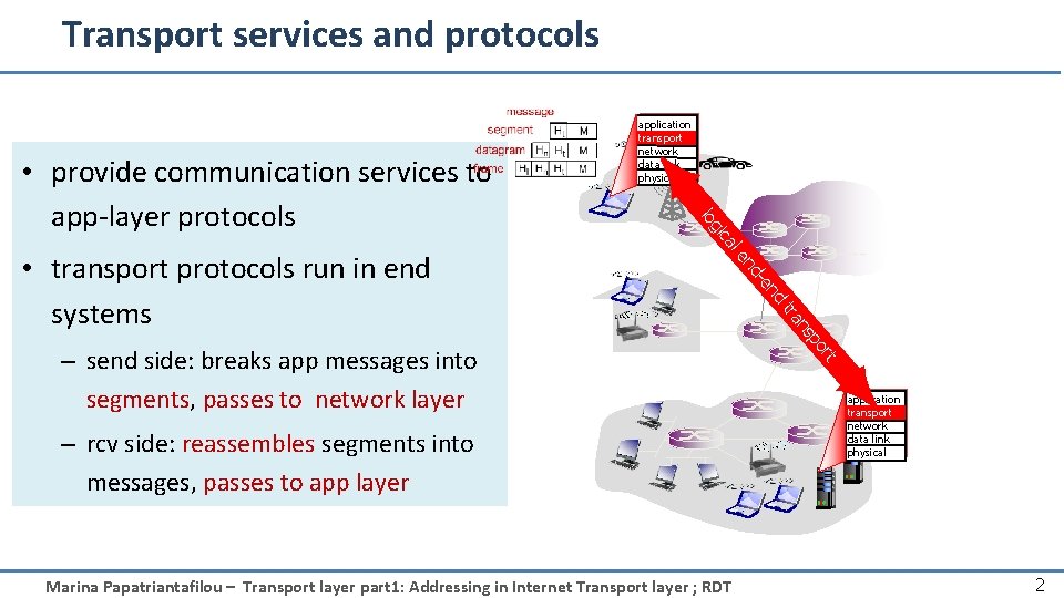 Transport services and protocols Marina Papatriantafilou – Transport layer part 1: Addressing in Internet