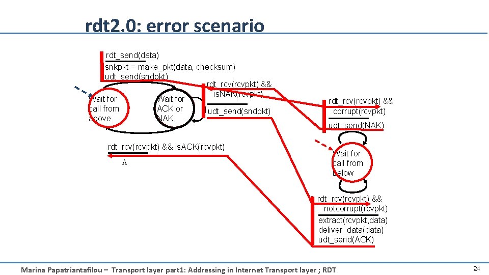 rdt 2. 0: error scenario rdt_send(data) snkpkt = make_pkt(data, checksum) udt_send(sndpkt) rdt_rcv(rcvpkt) && is.