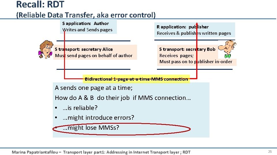 Recall: RDT (Reliable Data Transfer, aka error control) S application: Author Writes and Sends