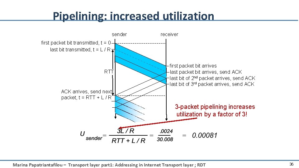 Pipelining: increased utilization sender receiver first packet bit transmitted, t = 0 last bit