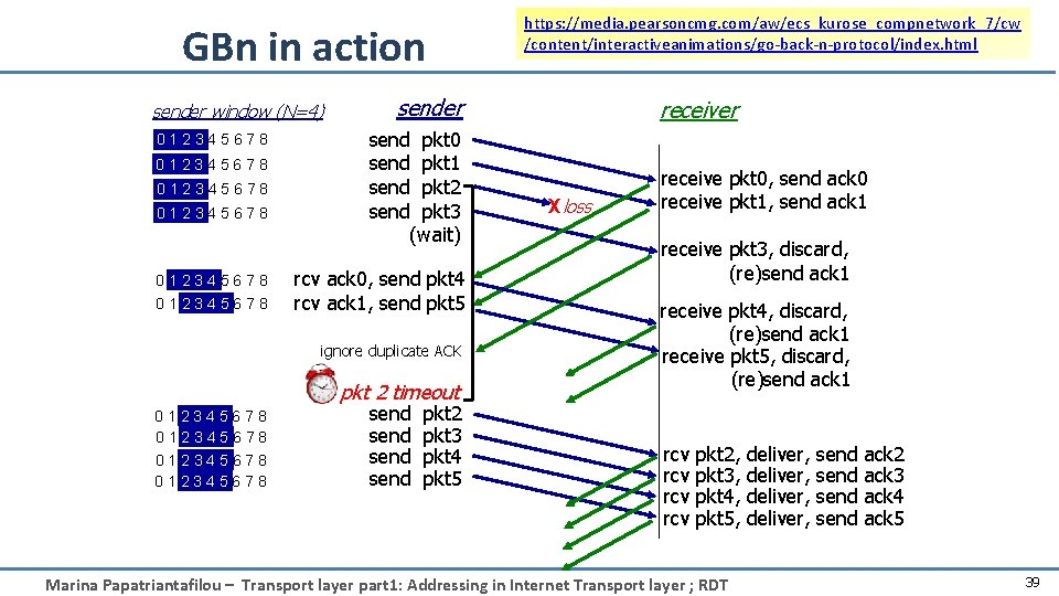 GBn in action sender window (N=4) 012345678 012345678 sender send pkt 0 send pkt