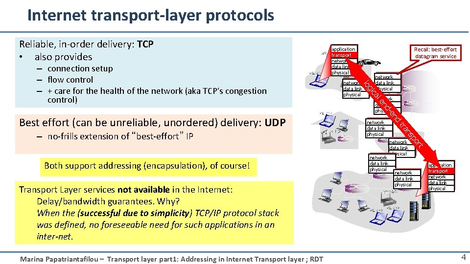 Internet transport-layer protocols Reliable, in-order delivery: TCP • also provides network data link physical