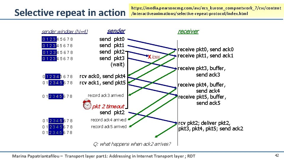 Selective repeat in action sender window (N=4) 012345678 012345678 https: //media. pearsoncmg. com/aw/ecs_kurose_compnetwork_7/cw/content /interactiveanimations/selective-repeat-protocol/index.