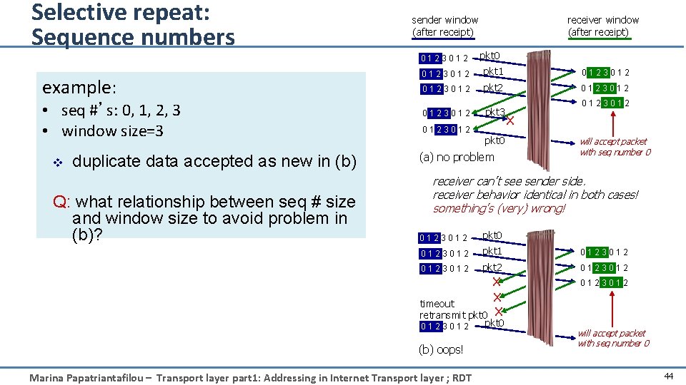 Selective repeat: Sequence numbers 0123012 example: • seq #’s: 0, 1, 2, 3 •