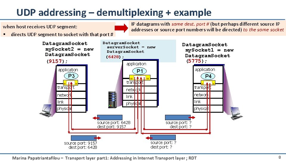 UDP addressing – demultiplexing + example IP datagrams with same dest. port # (but