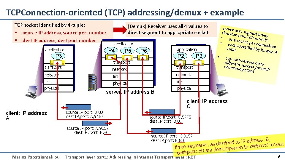 TCPConnection-oriented (TCP) addressing/demux + example TCP socket identified by 4 -tuple: § source IP