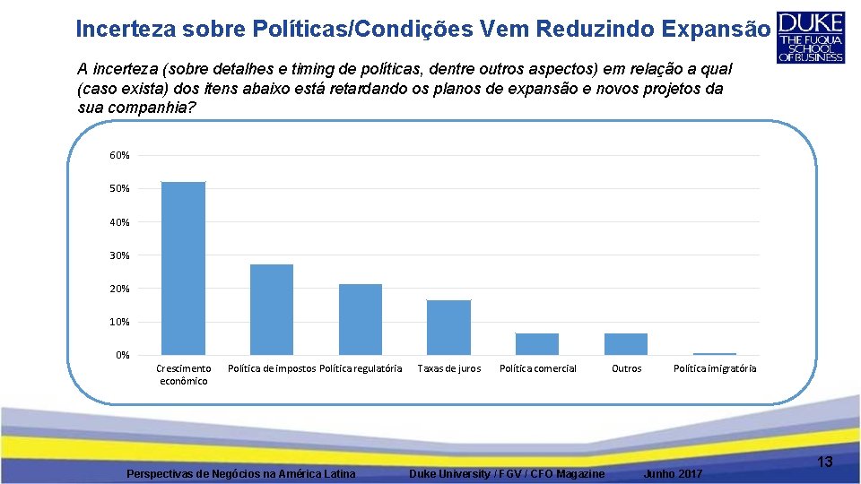 Incerteza sobre Políticas/Condições Vem Reduzindo Expansão A incerteza (sobre detalhes e timing de políticas,