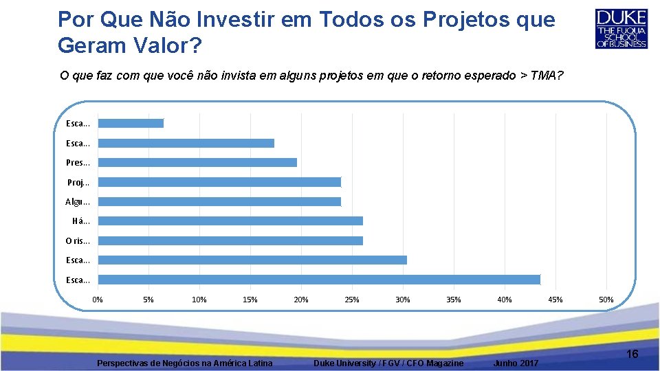 Por Que Não Investir em Todos os Projetos que Geram Valor? O que faz