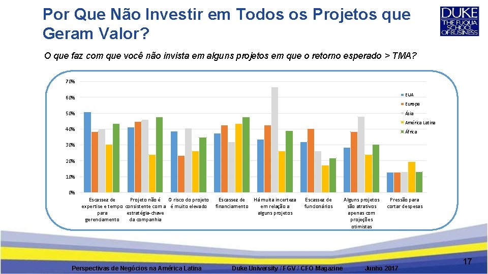 Por Que Não Investir em Todos os Projetos que Geram Valor? O que faz