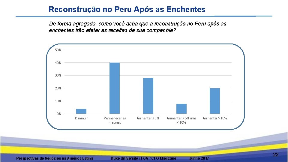 Reconstrução no Peru Após as Enchentes De forma agregada, como você acha que a