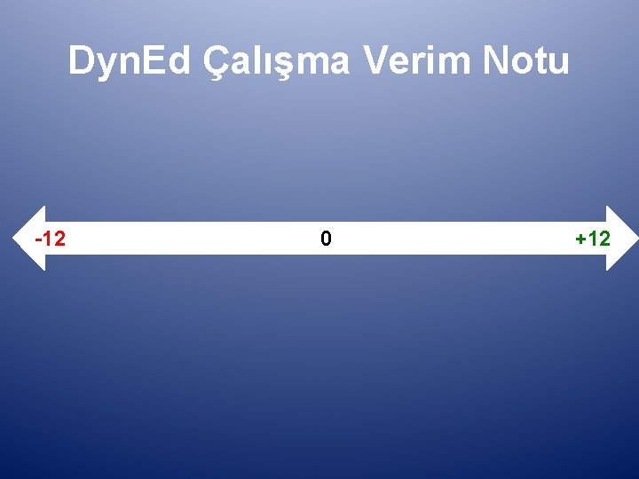 Dyn. Ed Çalışma Verim Notu -12 0 +12 Dyn. Ed Çalışma Verim Notu -12 0 +12