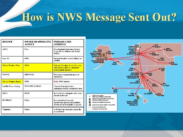 How is NWS Message Sent Out? 