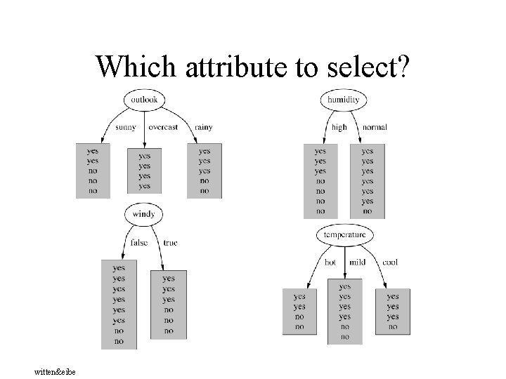 Which attribute to select? witten&eibe 