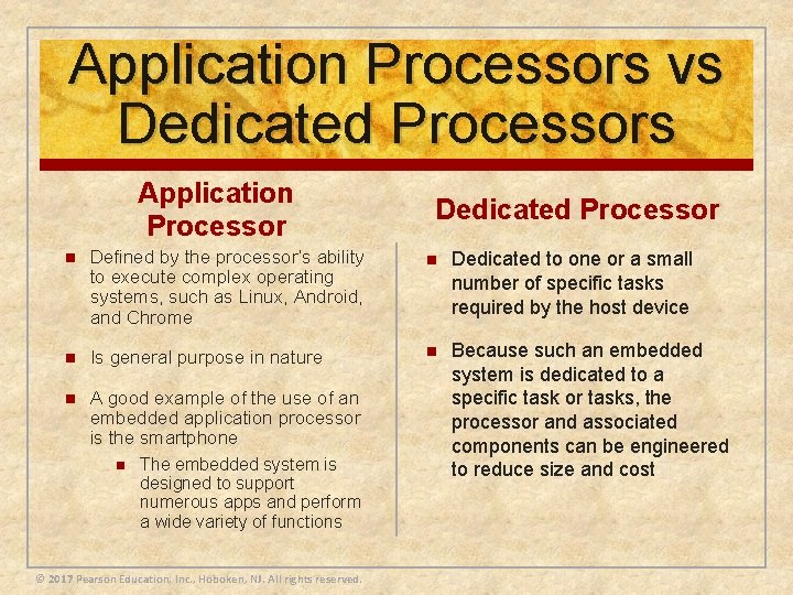 Application Processors vs Dedicated Processors Application Processor Dedicated Processor n Defined by the processor’s