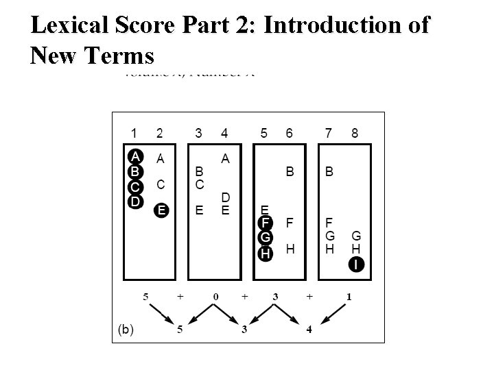 Lexical Score Part 2: Introduction of New Terms 