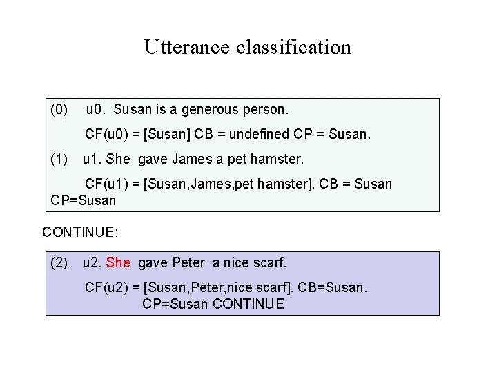 Utterance classification (0) u 0. Susan is a generous person. CF(u 0) = [Susan]