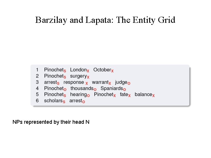 Barzilay and Lapata: The Entity Grid NPs represented by their head N 