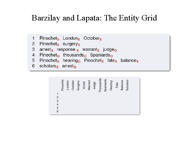 Barzilay and Lapata: The Entity Grid 