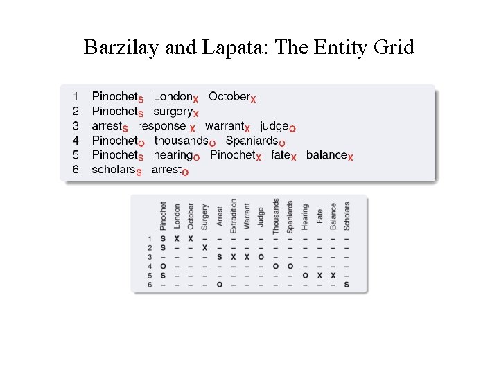 Barzilay and Lapata: The Entity Grid 