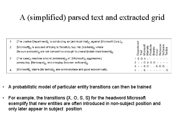 A (simplified) parsed text and extracted grid • A probabilistic model of particular entity