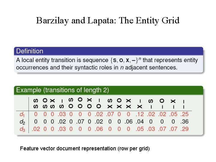 Barzilay and Lapata: The Entity Grid Feature vector document representation (row per grid) 