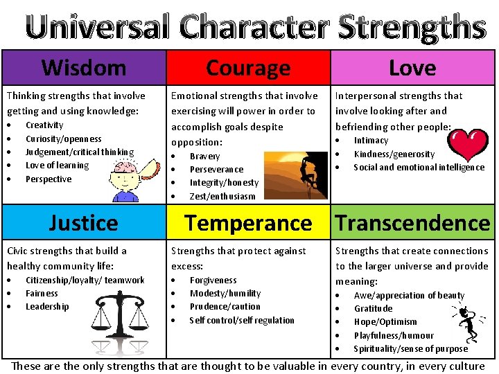 Universal Character Strengths Wisdom Thinking strengths that involve getting and using knowledge: Creativity Curiosity/openness